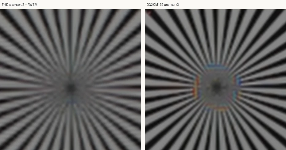 Side by side crops of a Siemens star centre. The FHD frame fades smoothly to grey. The OG2K frame shows a ring of red, orange, blue and cyan false colour around the centre.